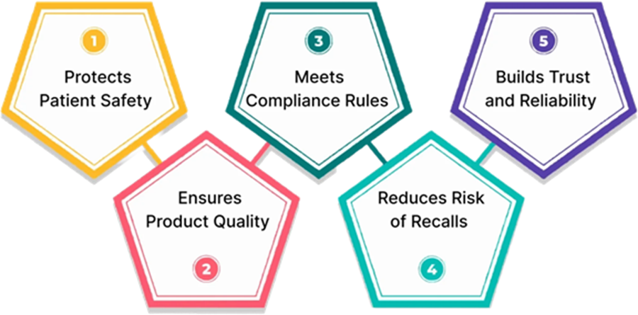 computer system validation